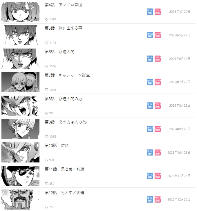 Les chapitres de Casshern R prépubliés en 2025